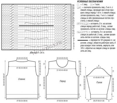 Схема и выкройка для вязания пуловера Схема и выкройка для вязания пуловера