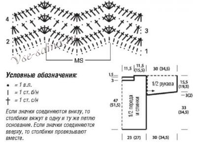 Схема и выкройка для вязания пуловера Схема и выкройка для вязания пуловера