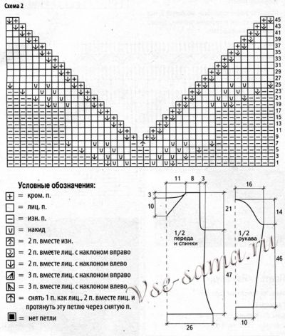 схема 2 и выкройка