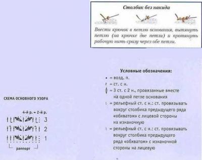 схема вязания платья схема вязания платья