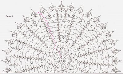 Схема для вязания салфетки Схема для вязания салфетки