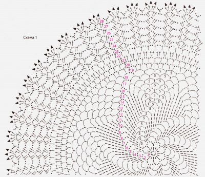 Схема для вязания салфетки Схема для вязания салфетки