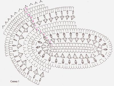 Схема для вязания салфетки Схема для вязания салфетки