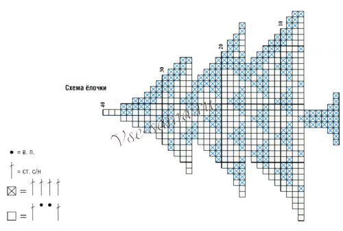 Схема для вязания салфетки-елочки Схема для вязания салфетки-елочки