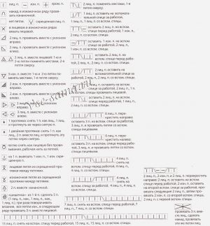 Условные обозначения к схеме Условные обозначения к схеме