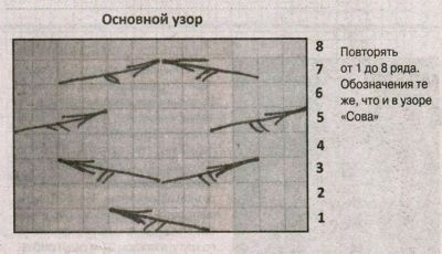 Схема основного узора Схема основного узора