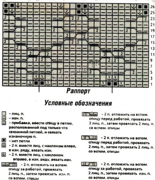 Схема для вязания комплекта спицами Схема для вязания комплекта спицами