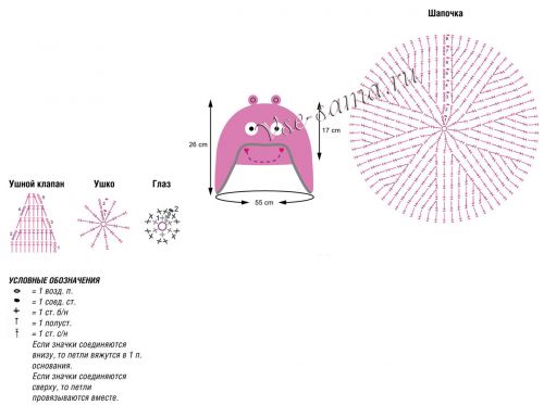 Схемы для вязания шапочки-бегемот крючком Схемы для вязания шапочки-бегемот крючком