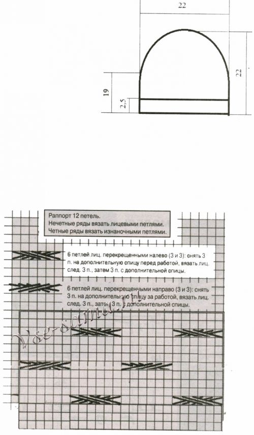 Схема и выкройка для вязания шапки Схема и выкройка для вязания шапки