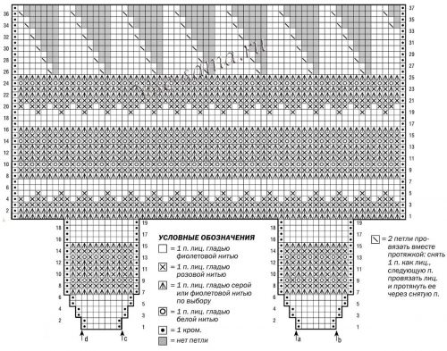 Схема для вязания шапки спицами Схема для вязания шапки спицами