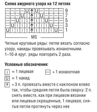 Схема для вязания шапочки Схема для вязания шапочки