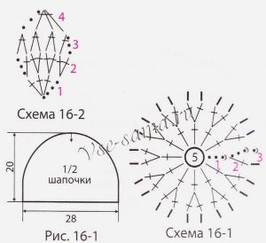 Схемы и выкройка для вязания шапочки Схемы и выкройка для вязания шапочки