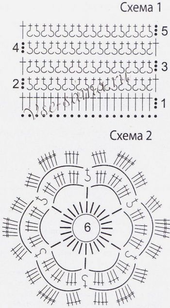 Схемы для вязания шапочки с белыми цветами Схемы для вязания шапочки с белыми цветами