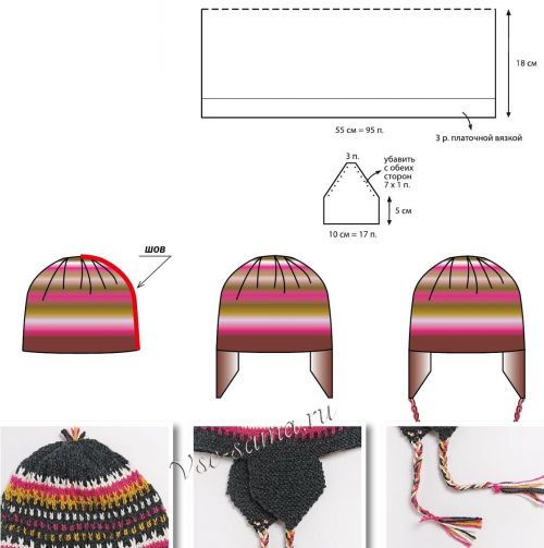 Выкройка для вязания шапочки спицами Выкройка для вязания шапочки спицами