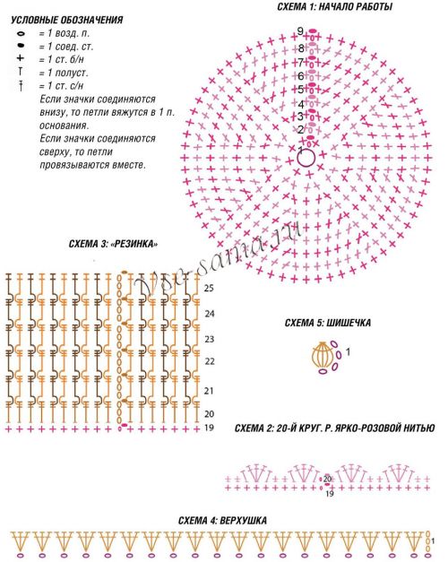 Схемы для вязания шапочек крючком Схемы для вязания шапочек крючком