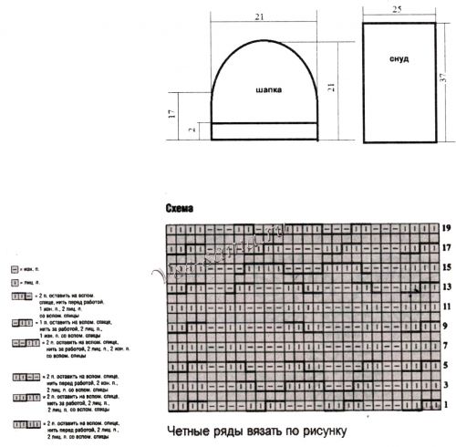 Схема и выкройка для вязания шапки Схема и выкройка для вязания шапки