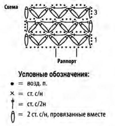 Схема вязания шарфа и условные обозначения