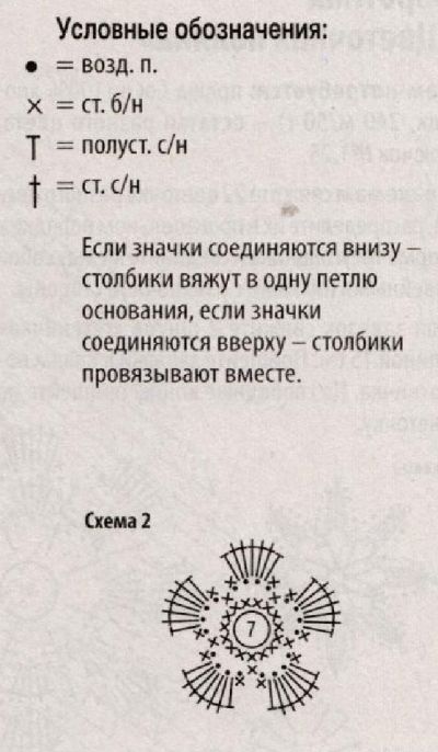 Схема 2 и условные обозначения Схема 2 и условные обозначения