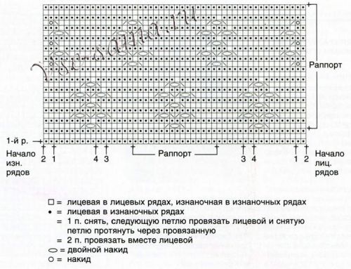 Схемы для вязания ажурного топа для девочки Схемы для вязания ажурного топа для девочки