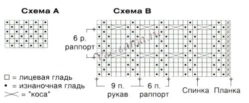 Схемы для вязания детского жакетика спицами Схемы для вязания детского жакетика спицами