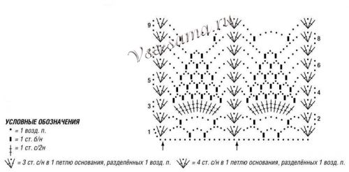 Схема и выкройка для вязания шали Схема и выкройка для вязания шали