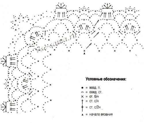 Схема для вязания каймы Схема для вязания каймы