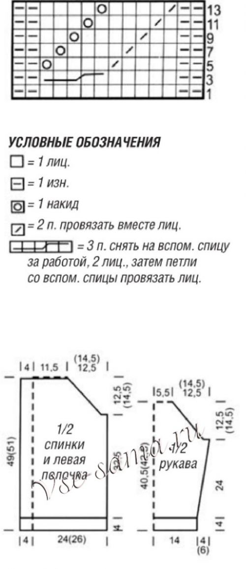 Схема и выкройка для вязания жакета с косами Схема и выкройка для вязания жакета с косами