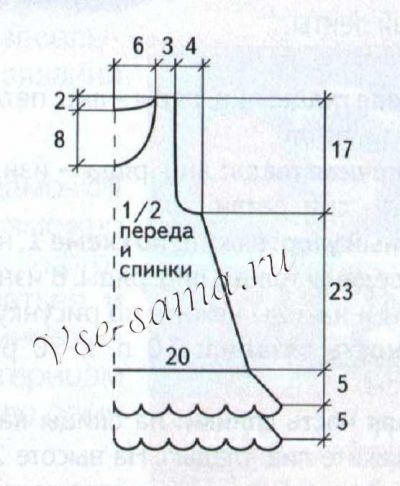 Выкройка и схема для вязания детского платья с оборками Выкройка и схема для вязания детского платья с оборками