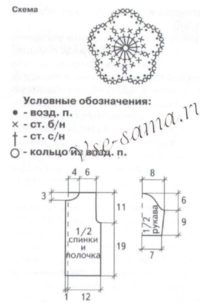 Выкройка и схема для вязания комплекта для малыша Выкройка и схема для вязания комплекта для малыша