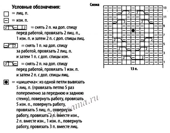 Схема для вязания фиолетовой шапки Схема для вязания фиолетовой шапки