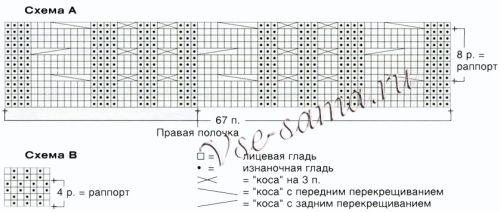 Схема для вязания красного жакета с косами Схема для вязания красного жакета с косами