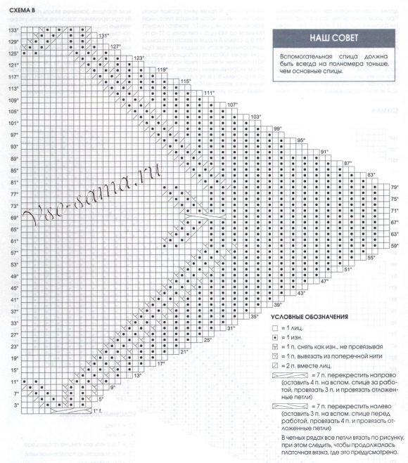 Схемы B для вязания накидки Схемы B для вязания накидки