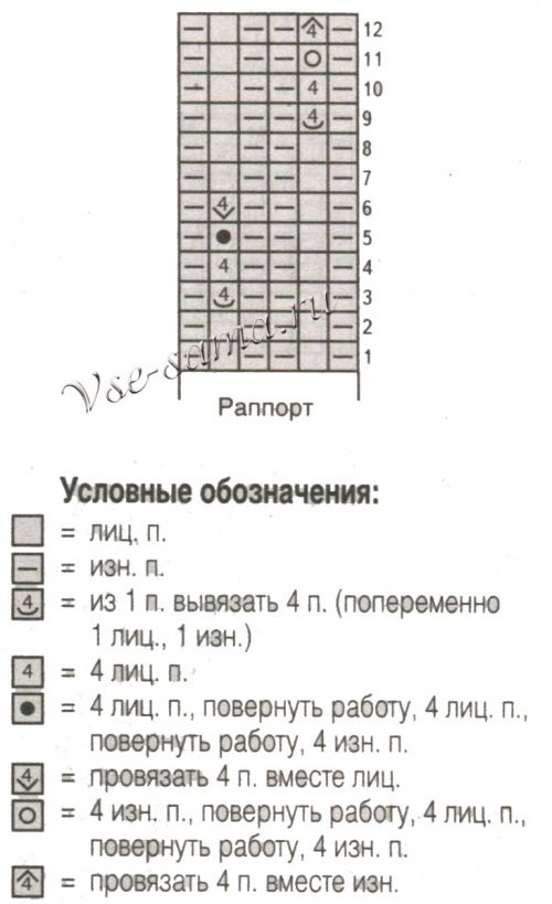 Схема для вязания шапки Схема для вязания шапки