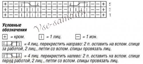 Схема для вязания сумки Схема для вязания сумки