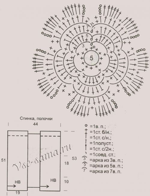 Схема и выкройка для вязания жилета с цветами Схема и выкройка для вязания жилета с цветами