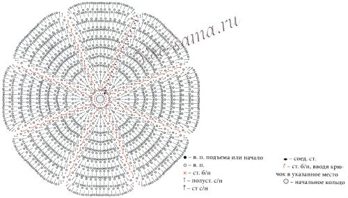 Болеро спицами Ирландские розы, схема Болеро спицами Ирландские розы, схема