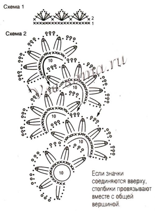 Схемы для вязания накидки Схемы для вязания накидки