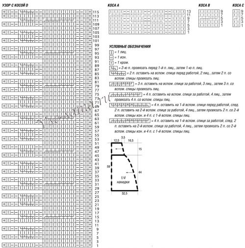 Накидка с косами спицами, схемы кос Накидка с косами спицами, схемы кос