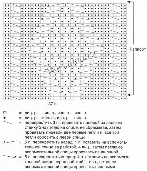 Схема для вязания пуловера спицами Схема для вязания пуловера спицами