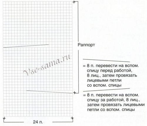 Пуловер спицами с широкими косами, схема косы Пуловер спицами с широкими косами, схема косы