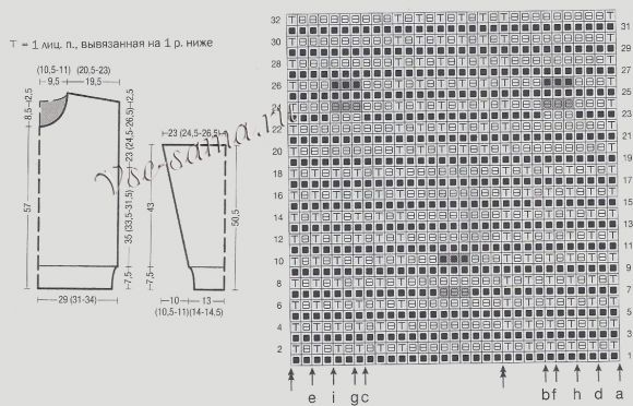 Схема и выкройка для вязания свитра Схема и выкройка для вязания свитра