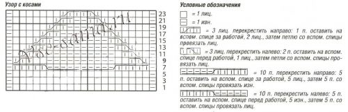 Трехцветный жилет с косами и шапка спицами, схемы Трехцветный жилет с косами и шапка спицами, схемы