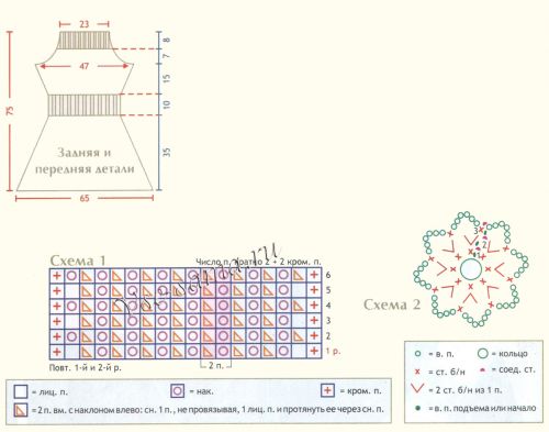 Схема и выкройка для вязания туники Схема и выкройка для вязания туники