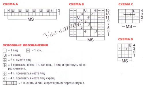Узорчатые шарф, шапка и перчатки спицами, схема Узорчатые шарф, шапка и перчатки спицами, схема