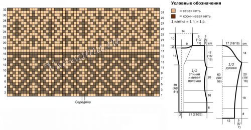 Схема и выкройка для вязания жакета Схема и выкройка для вязания жакета