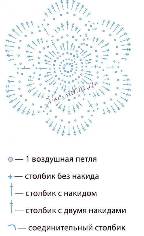 Схема для вязания цветка Схема для вязания цветка