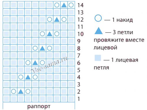 Схема для вязания берета с диагональным узором