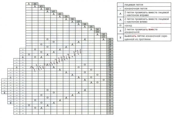 Схема для вязания берета спицами Схема для вязания берета спицами