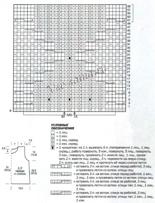 Схема и выкройка для вязания безрукавки и нарукавников Схема и выкройка для вязания безрукавки и нарукавников