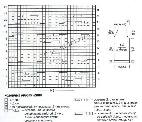 Схема и выкройка для вязания безрукавки Схема и выкройка для вязания безрукавки